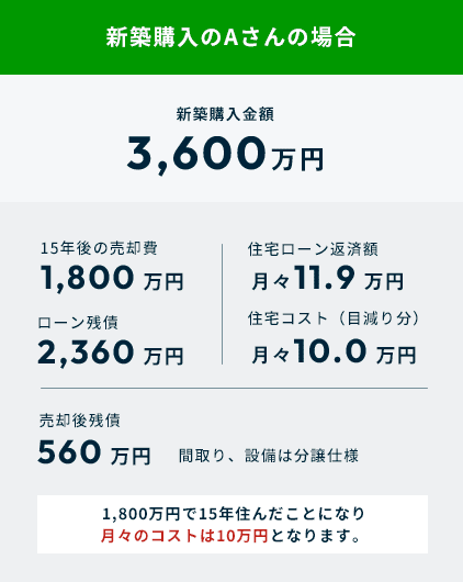 新築購入のAさんの場合