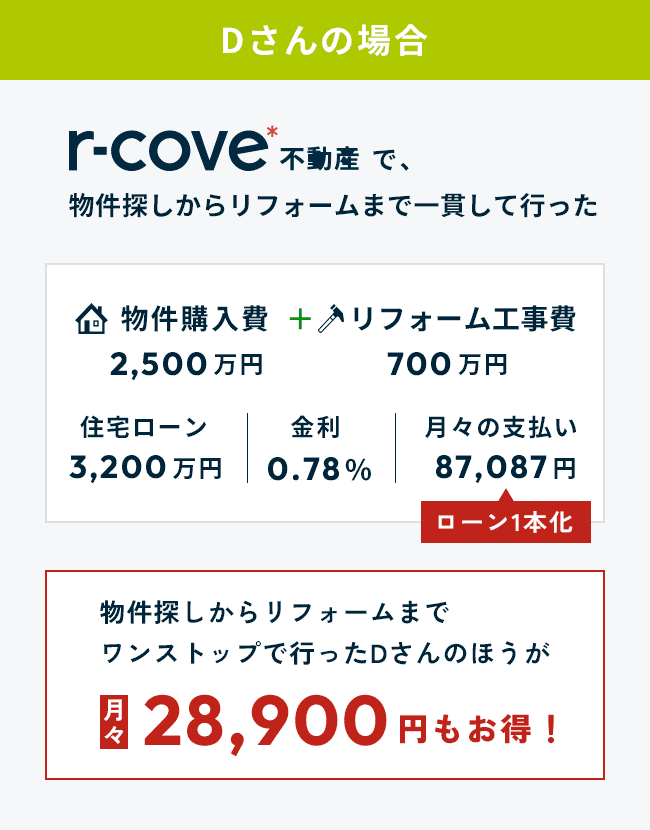 Dさんの場合