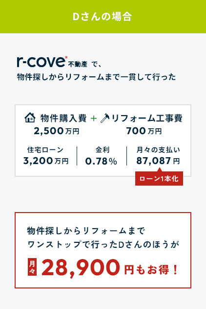Dさんの場合